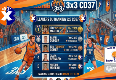 Ranking 3×3 Indre et Loire