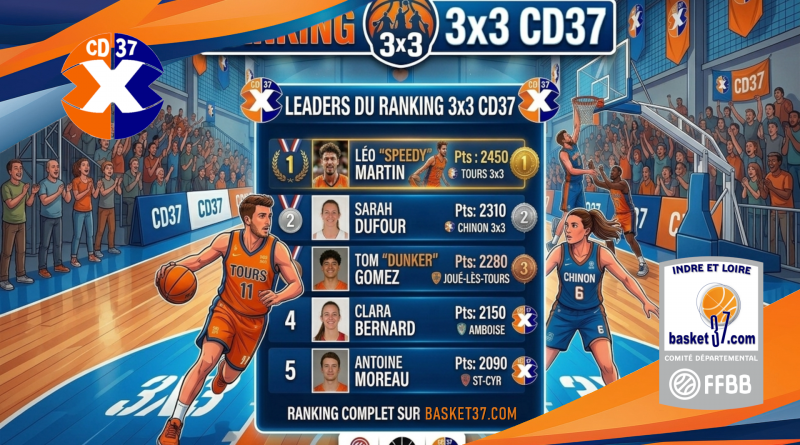 Ranking 3×3 Indre et Loire